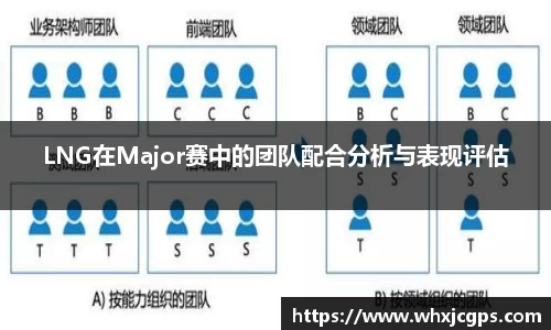 LNG在Major赛中的团队配合分析与表现评估